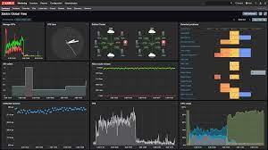 Configuração zabbix